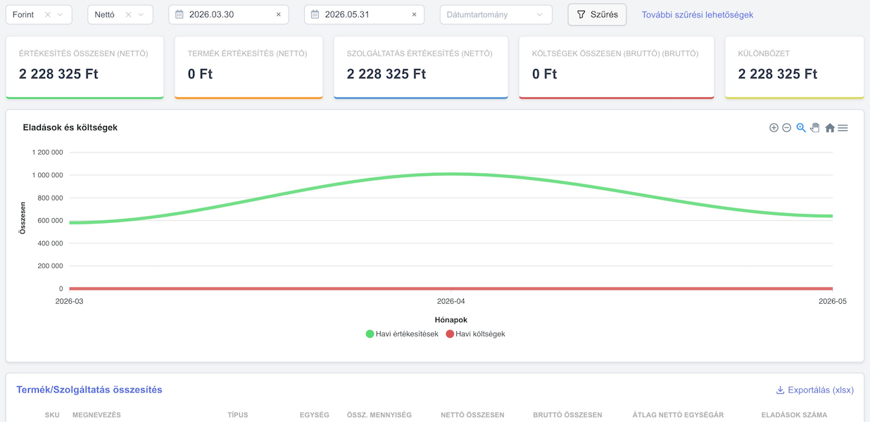 QlickCRM – Riportok felület
