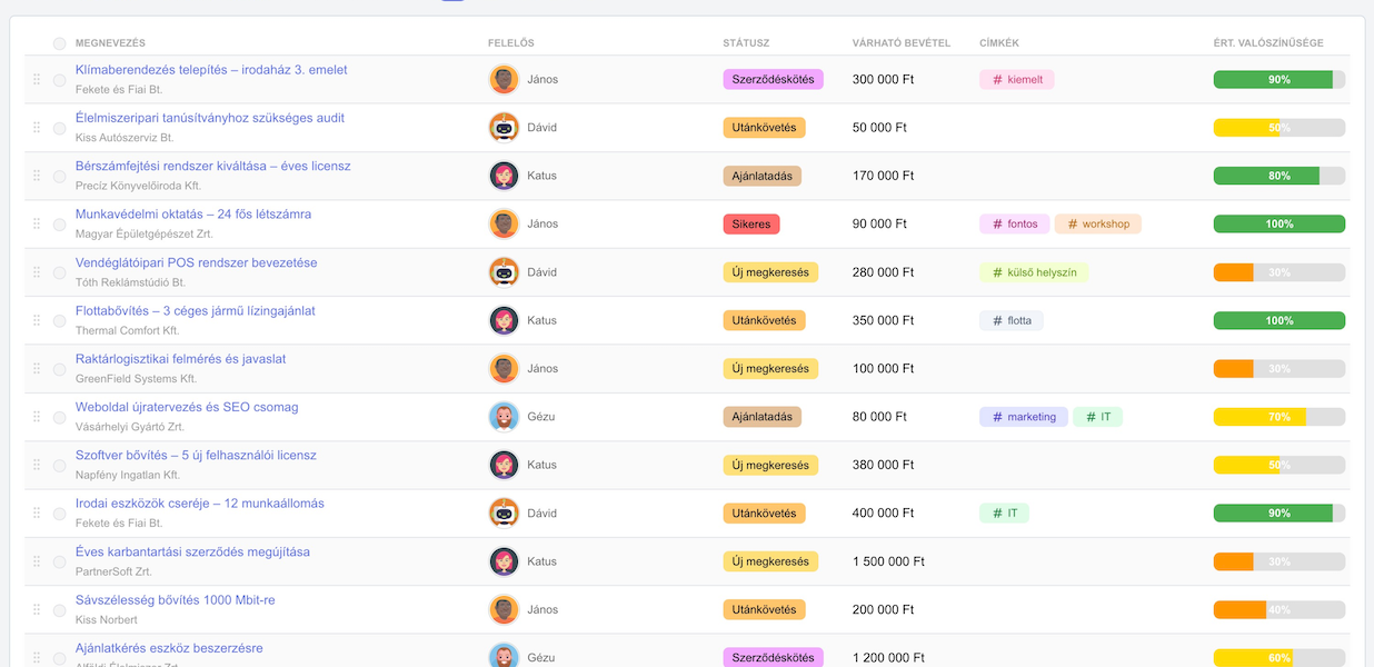 QlickCRM – Értékesítés felület