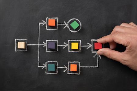 CRM workflow: automatizálási minták, amik időt spórolnak